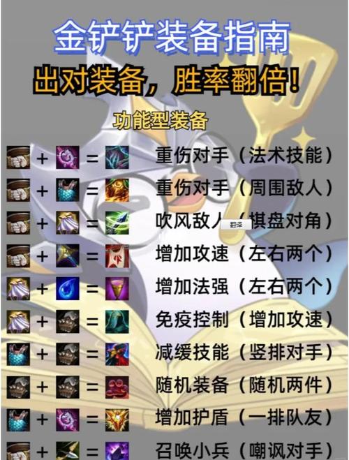 揭秘！金铲铲之战4星蔚出装攻略，秒杀对手的秘密武器是什么？
