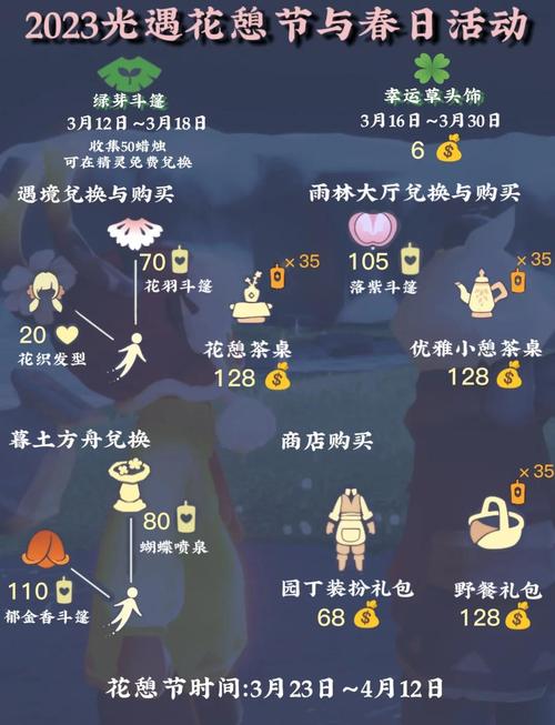 手游攻略 | 光遇五一活动全解：如何高效获取关键奖励？