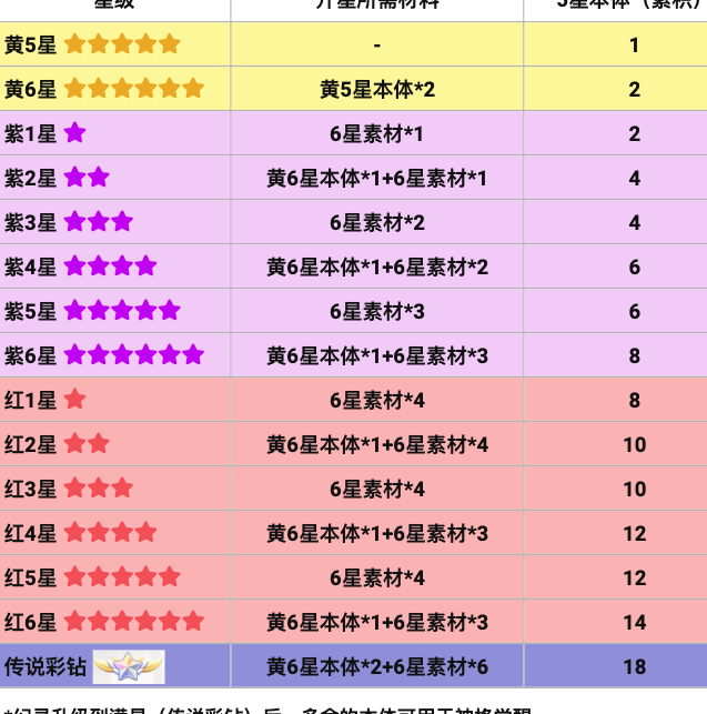 龙魂旅人幻灵高效培养攻略:核心技巧与问题解决方案大揭秘 龙魂旅人幻灵高效培养攻略:核心技巧与问题解决方案大揭秘