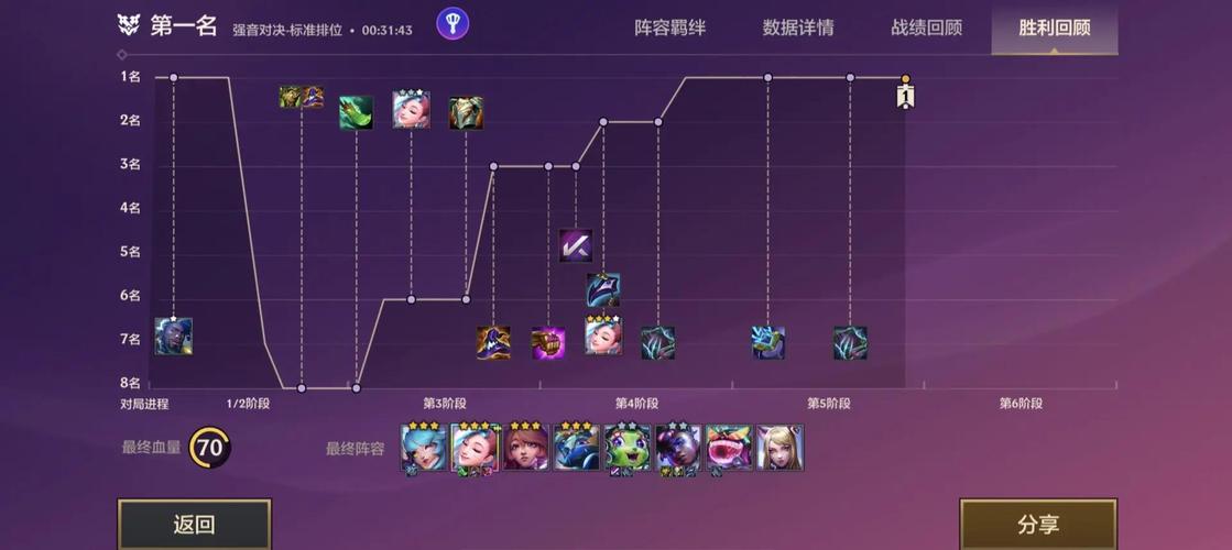 云顶之弈S14赛季：终极赌狗爆杀流猫咪攻略，轻松上分必备技巧
