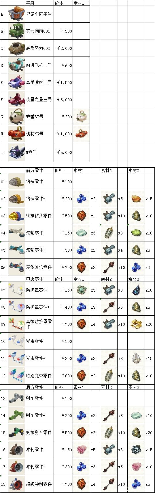 手游攻略:如何高效使用蜡笔小新:煤炭镇的小白矿车? 手游攻略:如何高效使用蜡笔小新:煤炭镇的小白矿车?