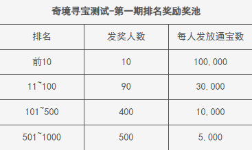 手游攻略:剑网3一亿通宝测试服活动深度解析与高效参与方案 手游攻略:剑网3一亿通宝测试服活动深度解析与高效参与方案