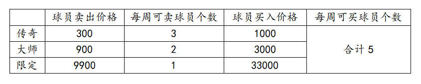NBA篮球大师新手攻略:如何迅速掌握必备活动清单? NBA篮球大师新手攻略:如何迅速掌握必备活动清单?