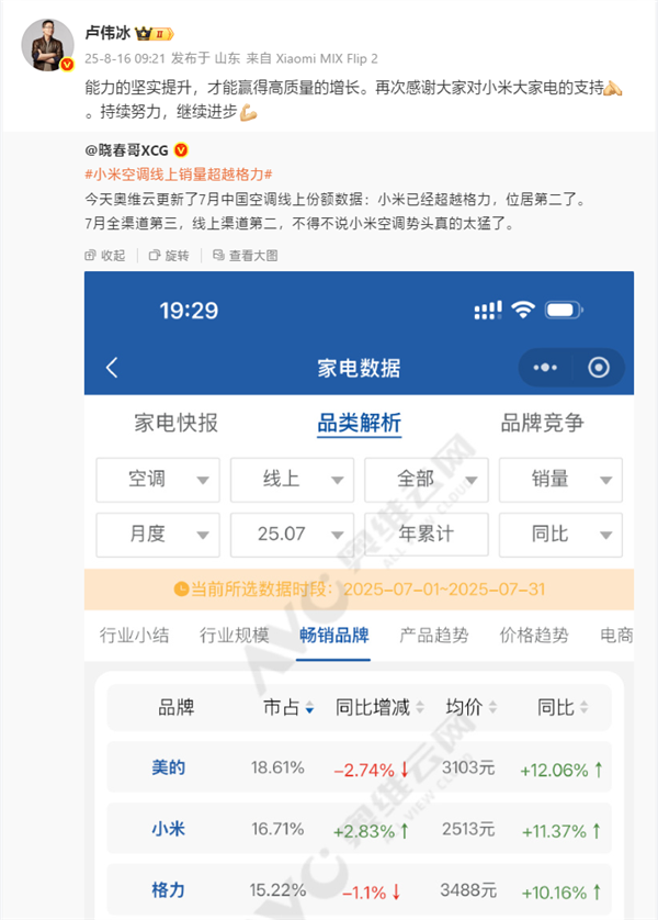 博主回应小米空调超越格力数据差异：奥维云网更改了数据统计口径